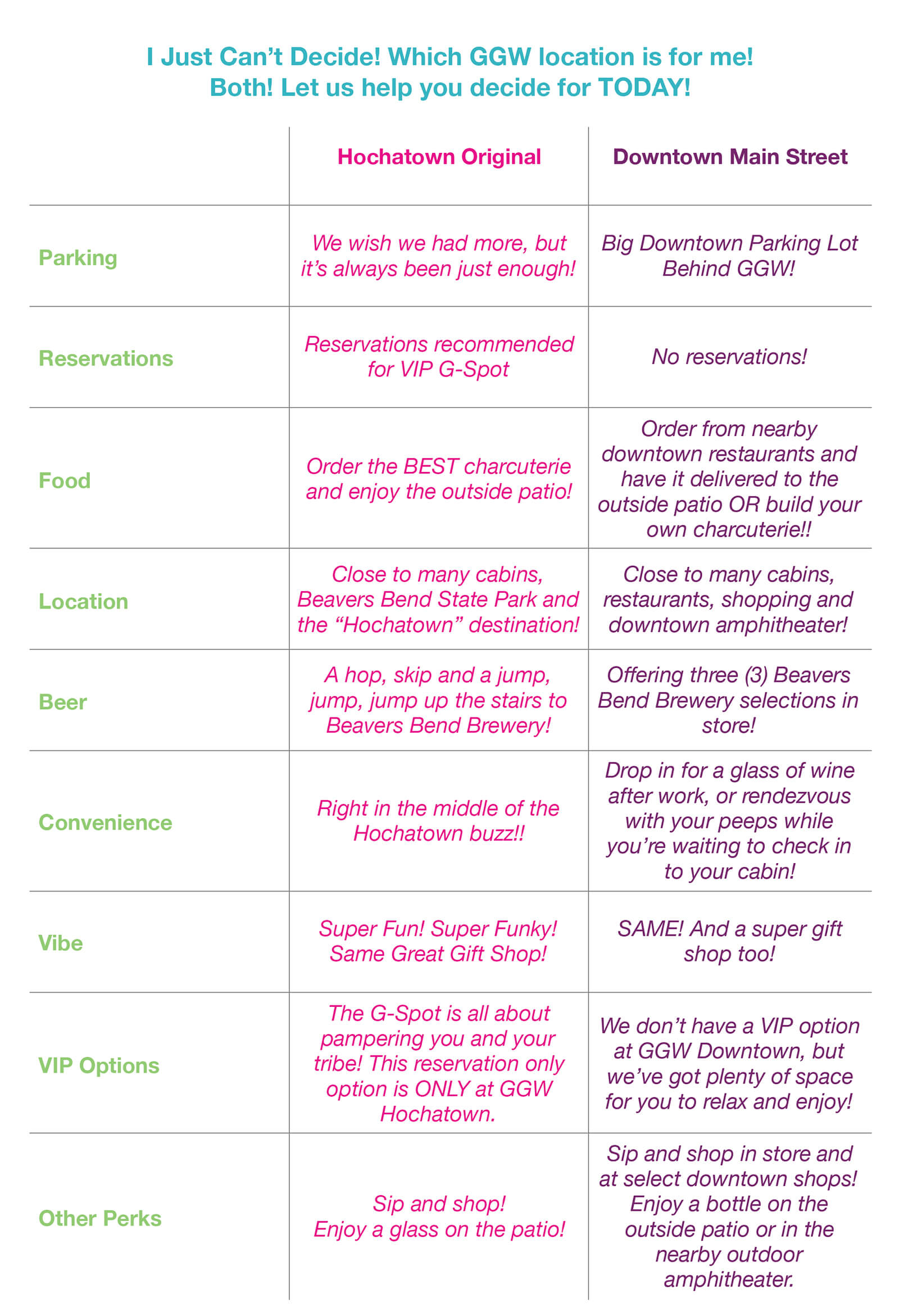 Location features in chart format